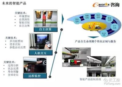 智能工廠頂層設(shè)計(jì)與整體規(guī)劃 50頁(yè)P(yáng)PT深度解析與技術(shù)咨詢指南